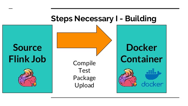 docker快速本地部署flink